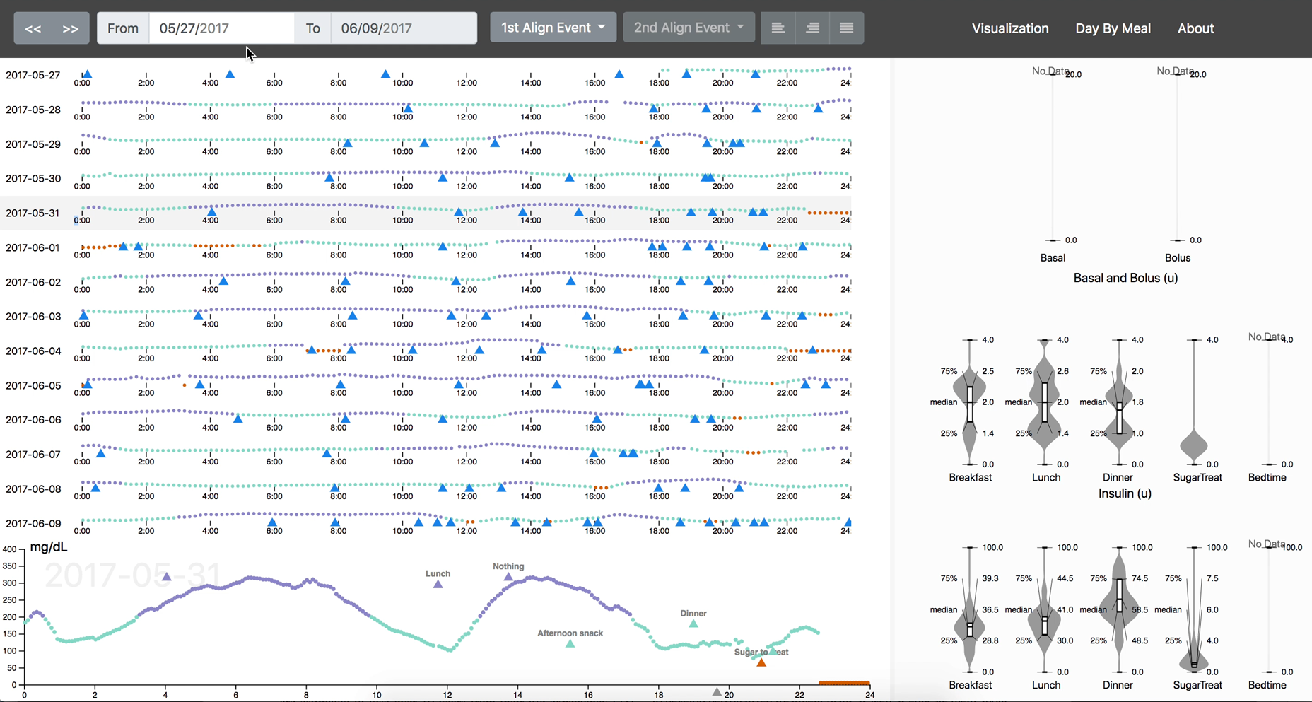 Screenshot of the IDMVis interface.